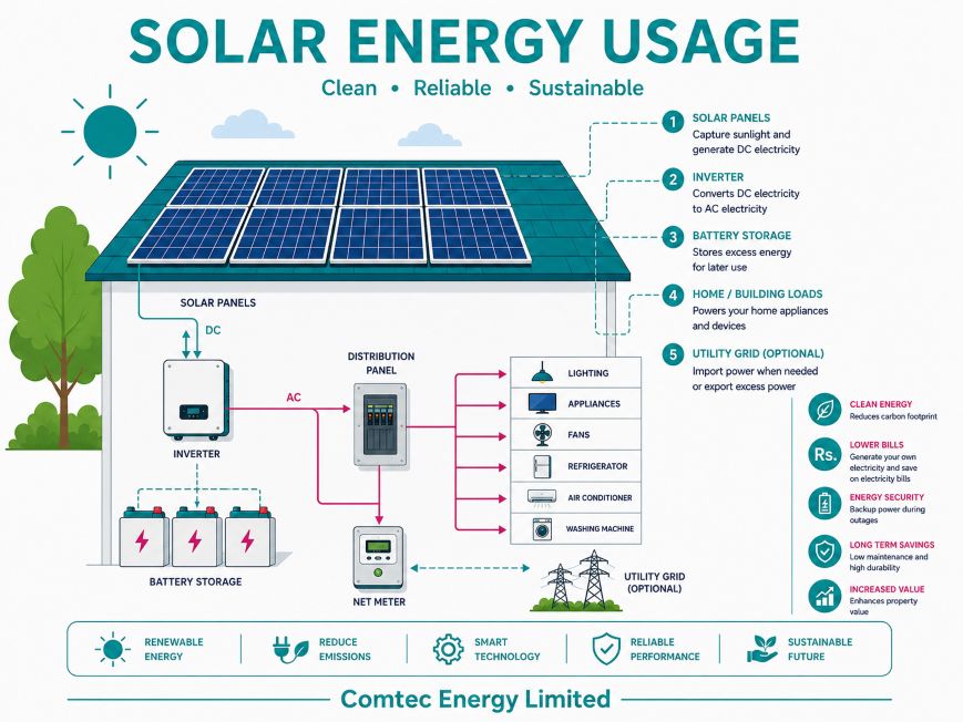 Solar array installation